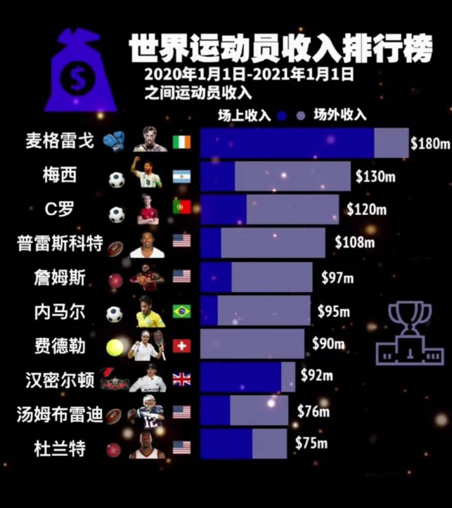 但本赛季到目前为止，各项赛事出场22次仅收获2球。